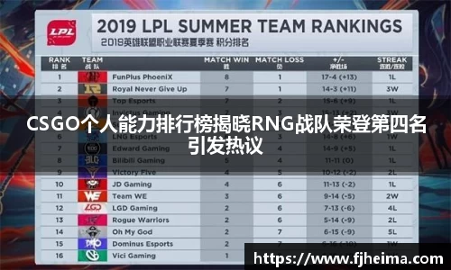 CSGO个人能力排行榜揭晓RNG战队荣登第四名引发热议